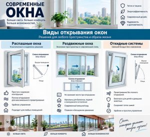 виды открывания окон